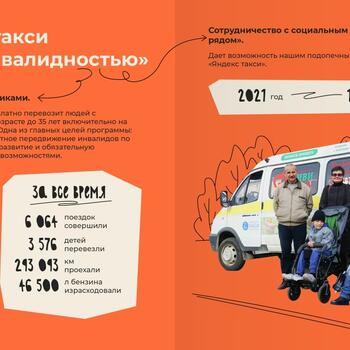 Фото Отчёт фонда за 2021