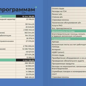 Фото Отчёт фонда за 2021