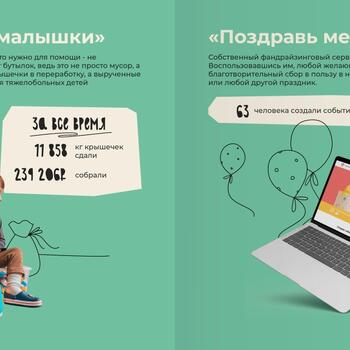 Фото Отчёт фонда за 2021