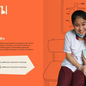 Фото Отчёт фонда за 2021